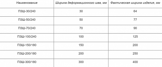 Базальтовый шнур огнеупорный ОГНЕКОНТУР ПШ-65